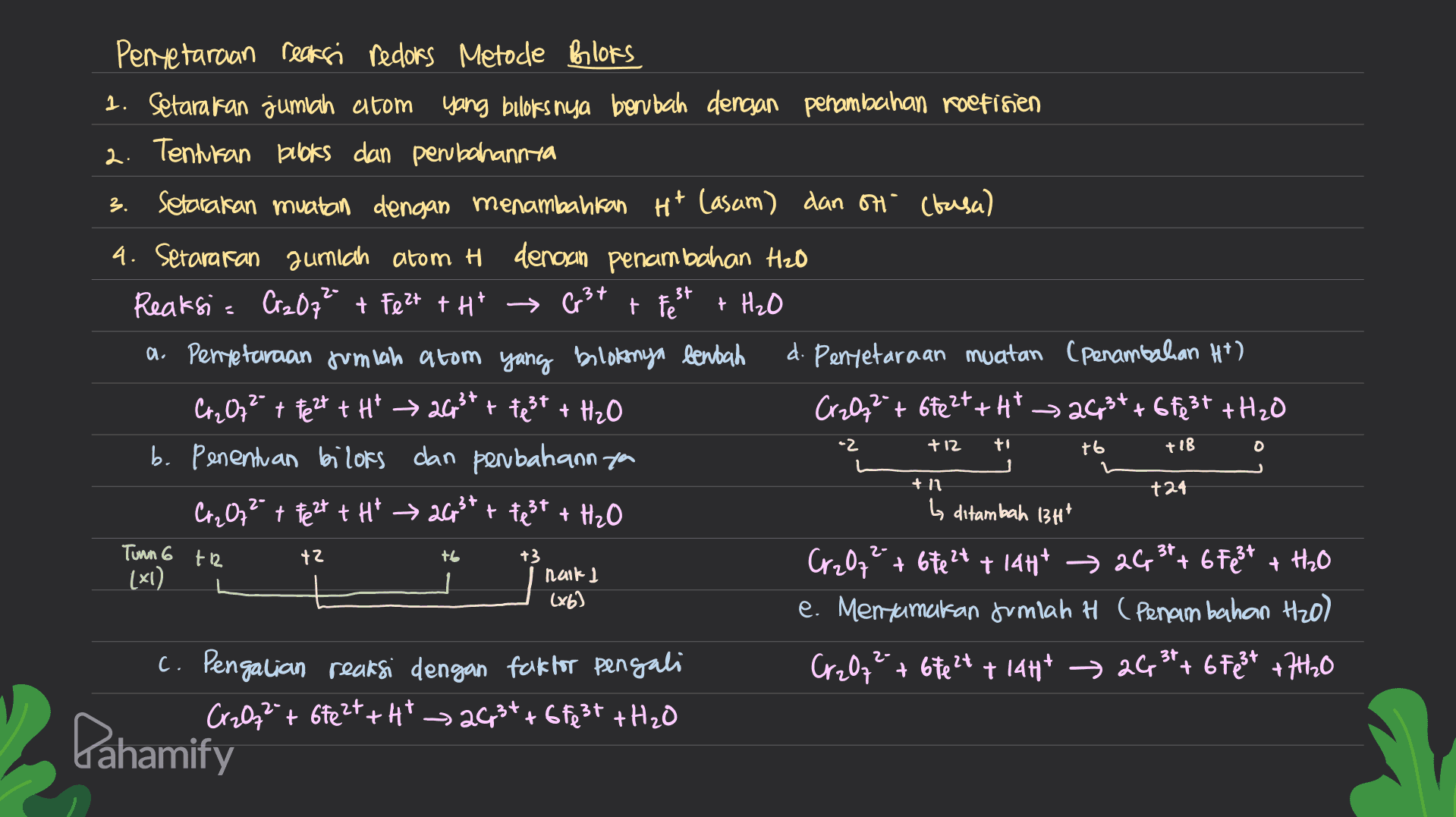 3. Cr3+ + Fe 3+ Pentetaraan reaksi redors Metode Bloks 1. Setarakan jumlah atom yang biloks nya berubah dengan penambahan poefinien 2. Tentukan books dan perubahannya setarakan muatan dengan menambahkan Ht Casam) dan on" (basa) 4. Serarakan jumlah atom H dengan penambahan Hzo Reaksi = Cr2O7²- + Feet +H* + H₂O a. Pentetaraan jumlah atom yang beloknya bentah d. Penyetaraan muatan (penambahan Ht) C20² + te 2t + H² → 26²* + test + H₂O Cr2Oz?" + 67e2t+H* 2G 3* +6Fq3t +H₂O b. Penentuan bilors dan perbahann you Cr2O72- + teet +H² → 2G3* + test + H₂O b ditambah 13H* Cr2O7²- + 67e2+ + 14H* 26 34 + 6 Fe3+ + H2O (xl) naik I (x6) e. Menxamatan Jumlah H (Penambahan H20) c. Pengalian reaksi dengan faktor pengali Cr2O7²- + 67e2+ + 14H* 26,34 + 6 Fe3+ +7H20 Cr2O72" + 6fe27+H7 263*+6863t +H₂O -2 +12 ti +18 0 t6 2 +11 +24 Tunn 6 +2 +2 + +3 Pahamify 
