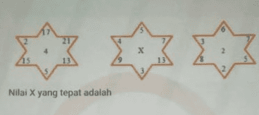 X 2 25 13 19 13 2 5 3 Nilai X yang tepat adalah 