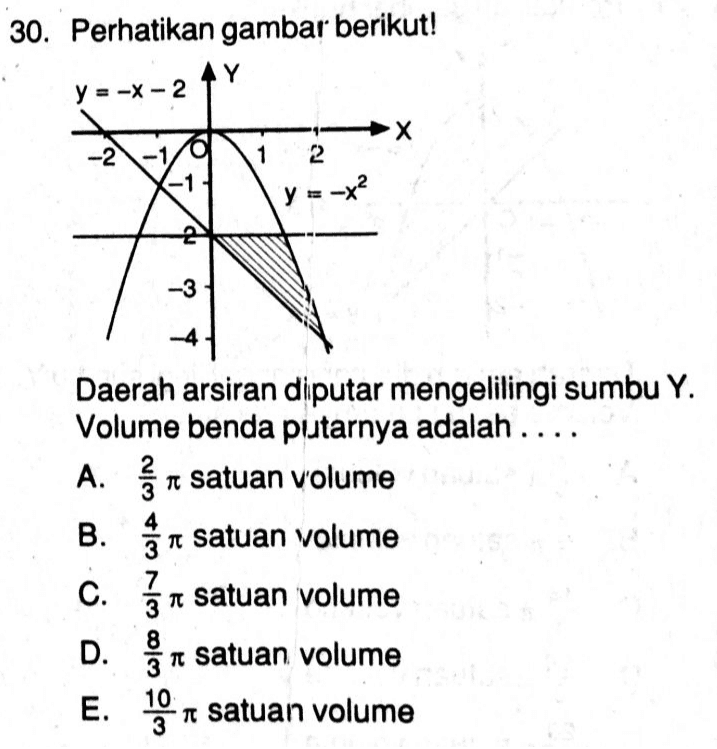 30. Perhatikan gambar berikut! Y y = -x-2 →X -2 1 2 -X? -3 TT Daerah arsiran diputar mengelilingi sumbu Y. Volume benda putarnya adalah .... A. t satuan volume B. fresatuan volume C. Žr satuan volume a D. är satuan volume E. 1 satuan volume 8 TT TT 3 