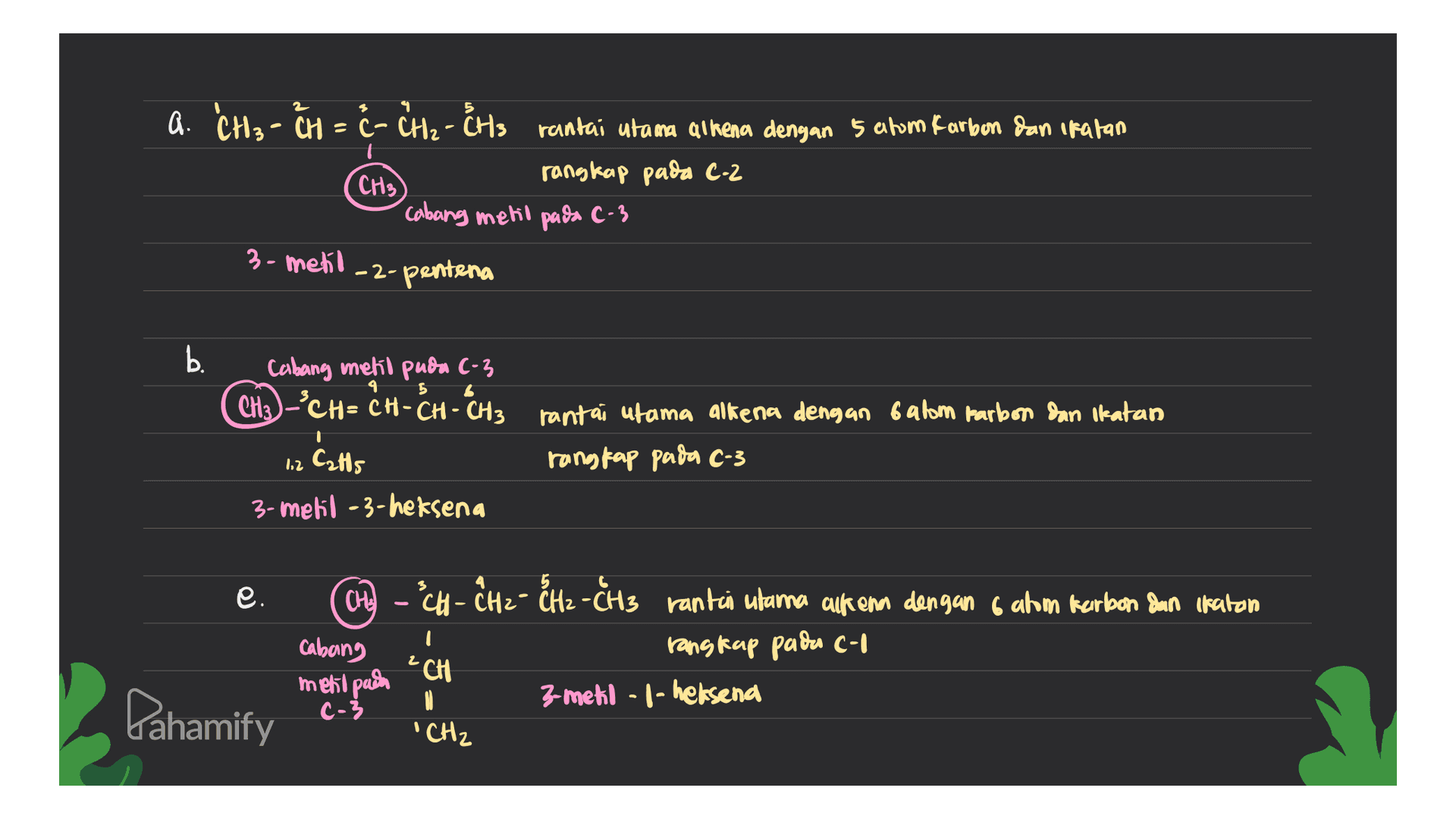 Q. CH3 - CH = Ĉ- CH2 - CH3 rantai utama qihena dengan 5 atom Carbon dan ikatan CH rangkap pada C-2 cabang metil pada C-3 3-metil -2-pentena b. Cabang metil puda (-3 CH3 -CH=CH-CH-CH3 4 5 1 rantai utama alkena dengan balom farbon dan ikatan rangfap pada C-3 С3 12 Cats 3-metil-3-heksena e. CHU cabaing ch - ĈH2 - CH2 - CH3 rantin ulama auk enn dengan fahm barbon dan ikatan rangkup padu C-1 3-mekl -|-heksend z CH ll metil pain c-3 Pahamify 'CH2 