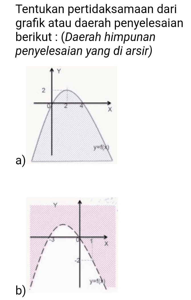 Tentukan pertidaksamaan dari grafik atau daerah penyelesaian berikut: (Daerah himpunan penyelesaian yang di arsir) 2 y=f(3) a) yard, b) 