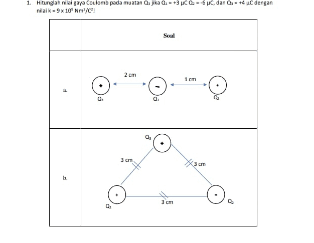 1. Hitunglah nilai gaya Coulomb pada muatan Qa Jika Q. = +3 UC =-6 uc, dan Qu = +4 C dengan nilai k = 9 x 10 Nm-/C! Soal 2 cm 1 cm a. Q.. 3 cm Kз cm b. 3 cm Q. 