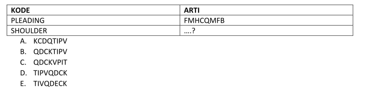 ARTI FMHCQMFB ....? KODE PLEADING SHOULDER A. KCDQTIPV B. QDCKTIPV C. QDCKVPIT D. TIPVQDCK E. TIVQDECK 