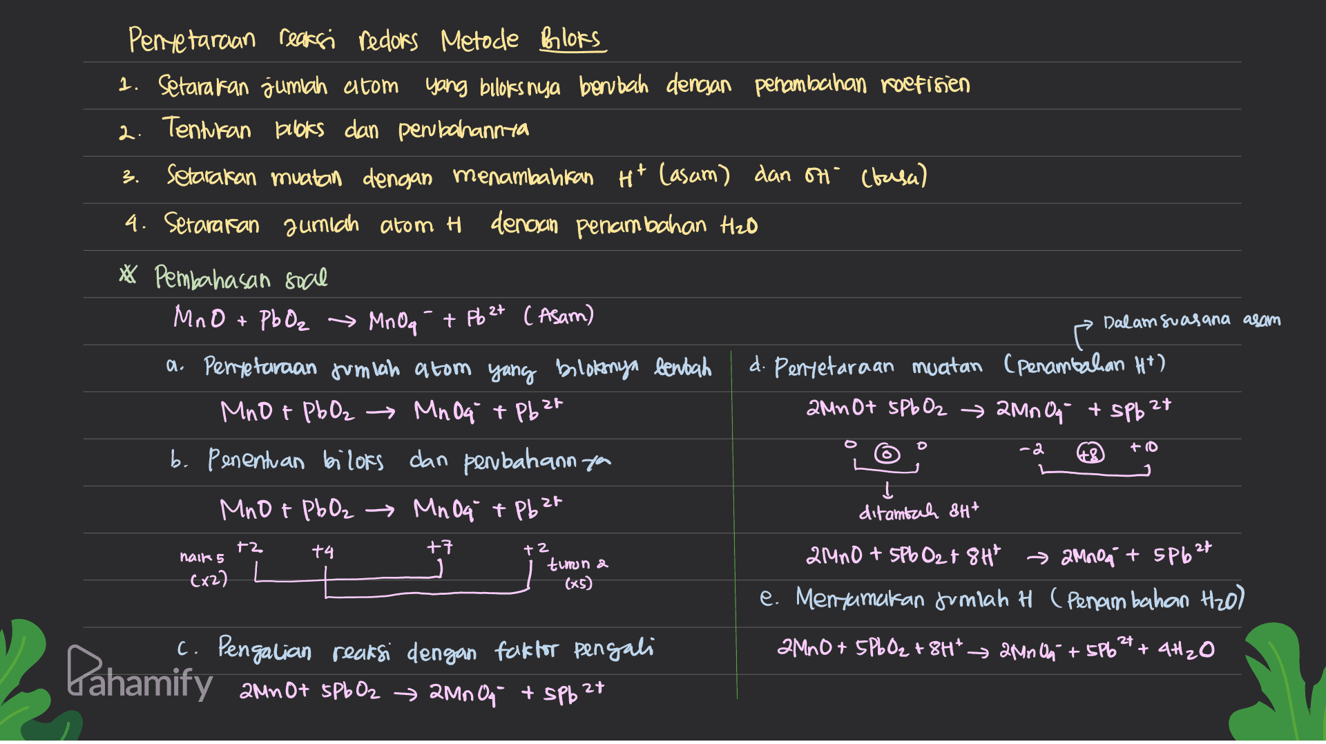 3. Dalam suasana asam Pentetaraan reaksi redoks Metode Bloks 1. Setarakan jumlah atom yang buloks nya berubah dengan penambahan roetinen 2. Tentukan books dan perbahannya setarakan muatan dengan menambahkan Hit Casam) dan H (basa) 4. Setarakan jumlah atom H dengan penambahan Hzo * Pembahasan soal MnO + PbO2 → MnO + Pb 2+ (Asam) a. Penyetaraan Jumlah atom yang beloknya bentah d. Penyetaraan muatan (penambahan Ht) MnO + PbO₂ → Mn Da + Pb at 2MnOt spbO2 → 2 MnOn + SPb 2+ b. Penentuan bilors dan pembahann you 43 ļ MnO & PbO₂ → Mn Oq + Pb za ditambah &H* 2 MnO + SPbO2 + 8H7 » 200g + spb2t (x2) e. Menyamakan jumlah H (Penambahan Hzo) c. Pengalian reaksi dengan faktor pengali 2 MnO + 5PbO2 + 8H* → 2 MnOn +506 ² + 4H2O 2MnOt spbO2 → 200 Oq + sp62 -2 + 10 +2 t4 +7 +2 naik 5 tumn a (xs) 27 Pahamify 27 