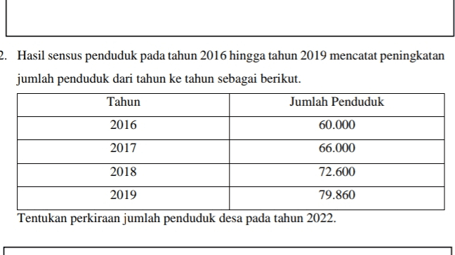 2. Hasil sensus penduduk pada tahun 2016 hingga tahun 2019 mencatat peningkatan jumlah penduduk dari tahun ke tahun sebagai berikut. Tahun Jumlah Penduduk 2016 60.000 2017 66.000 2018 72.600 2019 79.860 Tentukan perkiraan jumlah penduduk desa pada tahun 2022. 