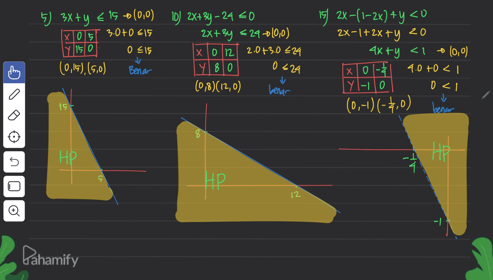 5) 3x + y = 19 0(0,0) 10 2x+ 2y – 24 =0 2x+3y + 24 +10,0) 0 515 2.0+3.0 £24 (0,14), (5,0) Benar 480 (0,8)(12,0) 805 3.0+0515 [Y/150 X10 112 0424 v benar 15 2x -(1-2x) +y <U 2x-1+2x+y 20 axty <1 0(0,0) xo1-74 4.00 2 Y 1-10 (0,-1) (-2,0) benar 0 <1 a 15 8 HP 5 HP HP 12 © Dahamify 