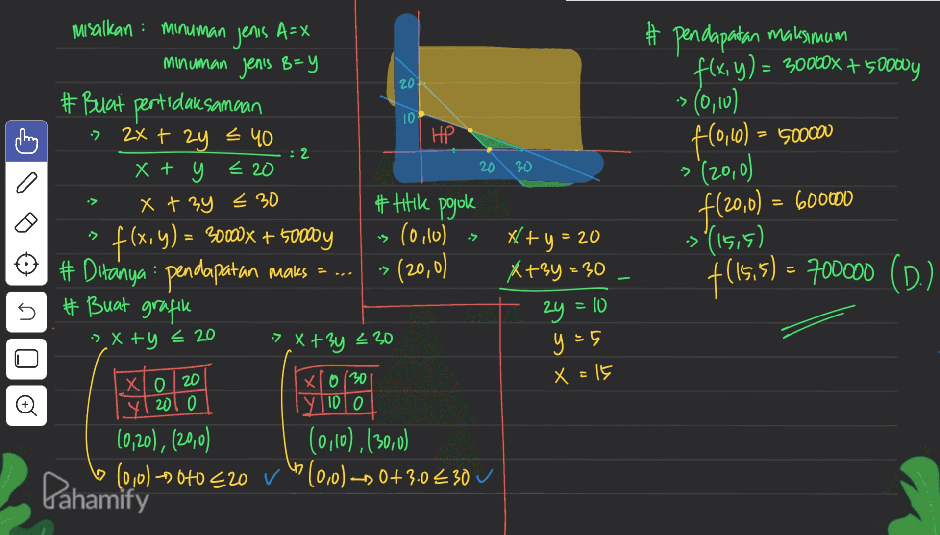 20 misalkan minuman jenis A=X minuman Jenis B=Y # Buat pertidan samaan 2x + 2y = 40 X + y = 20 10 HP 20 30 #pendapatan maksimum f(x, y) = 30000x + 50000y -> (0,10) f(0,60) = 500000 (20,0) f(20,0 ) = 600000 > (15,5) f(15,5) = 700000 (D.) x + 3y = 30 #titik pojok (0,10) •> > f(x, y) = 3000x + 50000y # Ditanya : pendapatan maks =.... x+y = 20 x+3y=30 -> (20,0) 5 # Buat grafik 2y = 10 y = 5 » x +y = 20 > x+3y 230 X = 15 X 020 Yl 2010 x10130 У|Ф| o # 10,20), (2010) (0,10),130,0) (0,0) -- 010 520 v 11 (0,0) -- 0+3.0 € 30 Pahamity 
