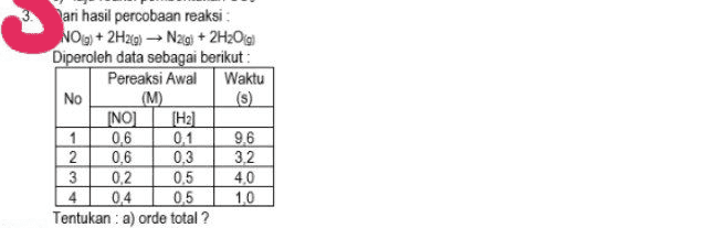 Dari hasil percobaan reaksi NOg + 2H29) ► Nzgi + 2H2O Diperoleh data sebagai berikut: Pereaksi Awal Waktu No (M) (s) [NO] [H2] 1 0,6 0.1 9.6 2 0,6 0,3 3.2 3 0,2 0,5 40 4 0,5 10 Tentukan : a) orde total? NI 4 0,4 
