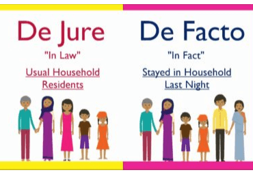De Jure De Facto "In Law" Usual Household Residents "In Fact" Stayed in Household Last Night 