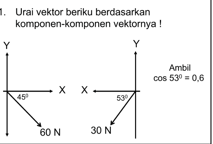 1. Urai vektor beriku berdasarkan komponen-komponen vektornya ! Y Y Ambil cos 530 = 0,6 X X 450 530 60 N 30 N 
