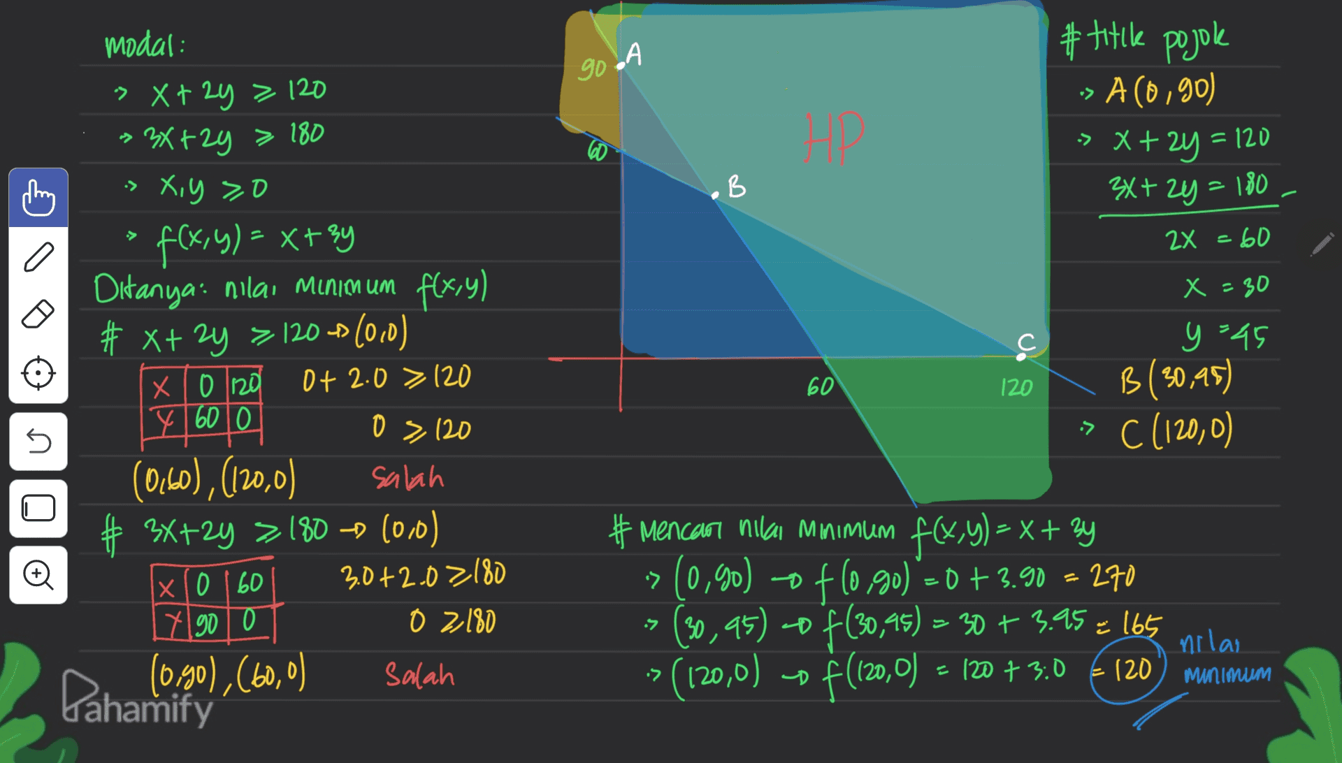 go 90 eA #titik pojole -> A(0,90) » X+= x + 2y = 120 3x+2y=180 :> •B 2x =60 a X - 30 > с modal: 3x+2y > 120 → 3x+2y > 180 Xiyo f(x, y) = x+3y Ditanya: nilai minimum f(x,y) (, # x+ 2y = 120 (0,0) X10 1120 0+ 2.0 > 120 x 600 (0.60), (120,0) salah 3x+2y > 180 -> (0,0) X10 160 3.0+2.02180 1900 o 2180 (0,90),(60,0) Salah 60 120 y=45 B(30,45) C (120,0) 0 » 120 > U 0 # mencam nilai mmimum f(x,y) = x+ 2y -> (0,90) of (0.go) f(0,go) = 0 + 3.90 = 270 (30,95) -07(30,95) = 30 + 3.95 = 165 (120,0) -> F(120,0) = 120 + 3.0 E 120 7 nilai לי = 3 (20) minimum Pahanity 