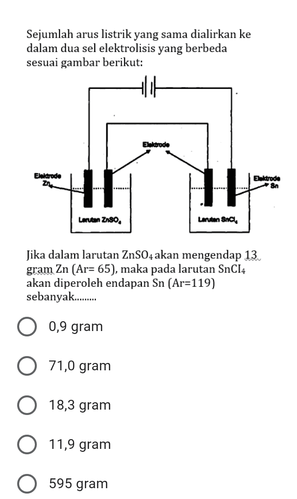 Sejumlah arus listrik yang sama dialirkan ke dalam dua sel elektrolisis yang berbeda sesuai gambar berikut: Elektrode Elektrode Zn Ektrode Sn H. Larutan Znso Lanton Snc Jika dalam larutan ZnSO4 akan mengendap 13 gram Zn (Ar= 65), maka pada larutan SnC14 akan diperoleh endapan Sn (Ar=119) sebanyak........ 0,9 gram O 71,0 gram O 18,3 gram 11,9 gram 595 gram 
