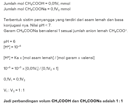 Jumlah mol CH,COOH = 0,011, mmol Jumlah mol CH,COONa - 0,1V, mmol Terbentuk sistim penyangga yang terdiri dari asam lemah dan basa konjugasi nya. Nilai pH <7. Garam CH,COONa bervalensi 1 sesuai jumlah anion lemah CH,COO-. pH - 6 [H] - 10- [H*) - Kax [mol asam lemah] /[mol garam x valensi] 10- - 10-0 (0,016]/[0,1V. 1] 0,1V, -0,1V. V,V,- 1:1 Jadi perbandingan volum CH,COOH dan CH,COONa adalah 1:1 