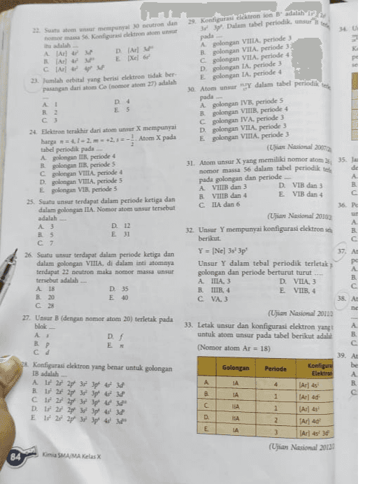 Unsur L dinotasikan sebagai berikut 40. Berikut tabel data beberapa har dengan nomor atomnya 2 Y Unnur Nomor atom w 11 x 12 2 14 13 Grafik yang menunjukkan kecenderungan energ penglonan dari unsur-unsur tersebut adalah ... A A 3 El 4 В. ET Konfigurasi elektron dan letak unsur . pada tabel periodik, sesuai dengan golongan dan periodenya, secara berturut-turut adalah .... Konfigurasi Elektron Golongan Periode Ar 453 V 4 Ar 4 4 3 VIB С (Ar) 43 dp VB D Xel 65' 37 Lantanida 6 E Del 6s 4p Lantanida 6 (Ujian Nasional 2013/2014) 35. Jari-jari atom terbesar terdapat pada atom unsur dengan nomor atom... D. 19 11 E 20 C 12 36. Potensial pengionan terbesar terdapat pada atom unsur dengan nomor atom D 10 B4 E 18 C 6 37. Atom unsur yang paling mudah membentuk ion positif adalah atom unsur dengan nomor atom... A 1 D. 11 B3 E 19 C9 38. Atom unsur yang paling mudah membentuk ion negatif adalah atom unsur dengan nomor tom A 3 C A 3 NA D El NA E A 6 D. 16 B. 8 E 20 C10 39. Atom unsur yang mempunyai afinitas elektron ter besar adalah atom unsur dengan nomor atom -- A 7 D. 11 B 8 E 12 C9 NA (Ujian Nasional 2014 Bab Il Struktur Atom dan Tabel Periodik 
34 pada 22. Suatu atomunur mempunyai 30 neutron dan nomer massa 56. Konfigurasi elektron atomuntur itu adalah A Are DIA Ar Exel 6 CTARF 23. Jumlah orbital yang berisi elektron tidak ber pasangan dari stom Co (nomor atom 27) adalah 29. Konfigurasi elektronion B' adalah 12 3x 3pDalam tabel periodik unsur 3 A golongan VIHA, periode 3 B golongan VILA. periode 3 C golongan VIIA. periode 4 D golongan 11. periode 3 E golongan IA. periode 30. Atom unsur dalam tabel periodo pada E5 A golongan IVB, periode 5 B golongan VIITB, periode 4 golongan IVA. periode 3 D. golongan VILA. periode 3 E golongan VIILA. periode 3 D4 ΑΙ B2 С 3 24. Elektron terakhir dari atom unsur X mempunyai Atom X pada harga 1-2.- +2,- tabel periodik pada A golongan II, periode 4 B golongan ITB. periode 5 C golongan VIITA. periode 4 D. golongan VIIIA. periode 5 E golongan VIR, periode 5 25. Suatu unsur terdapat dalam periode ketiga dan dalam golongan IIA. Nomor atom unsur tersebut adalah A 3 D. 12 ELS E 31 C7 26. Suatu unsur terdapat dalam periode ketiga dan dalam golongan VIILA, di dalam inti atomnya terdapat 22 neutron maka nomor massa unsur tersebut adalah A 18 D. 35 B20 E 40 C28 27. Unsur B (dengan nomor atom 20) terletak pada blok D. BP Ε και с 4 2. Konfigurasi elektron yang benar untuk golongan IB adalah A. 1 2 2 37 3 34 B 1 2 2p 3s 3p 34 C 1 2 2 37 3p 3 D 2 2 3 3 4 34 E 1 2 2 3 3 3 (Ujian Nasional 2007 31. Atom unsur X yang memiliki nomor atom 3:35. la nomor massa 56 dalam tabel periodik te pada golongan dan periode A VIIB dan 3 DVIB dan 3 B VIIB dan 4 E VIB dan 4 CIA dan 6 36. PG (Ujian Nasional 2016 32. Unsur Ymempunyai konfigurasi elektron see berikut Y = [Ne] 393p 37. AI Unsur Y dalam tebal periodik terletak; golongan dan periode berturut turut.... Α ΠΙΑ, 3 DVILA, 3 BB, 4 E VIIB, 4 CVA, 3 38A (Ujian Nasional 2011 33. Letak unsur dan konfigurasi elektron yang untuk atom unsur pada tabel berikut adalah (Nomor atom Ar = 18) 39. A Golongan А LA IA TIA Periode Konfigura Elektros 4 [Ar] 4 1 IA] 4 1 [Ar] 45 2 Ar 40 3 [Ar] 430 (Urian Nasional 2012 HIA mo E IA 84 Kim SMA/MA Kelas X 
