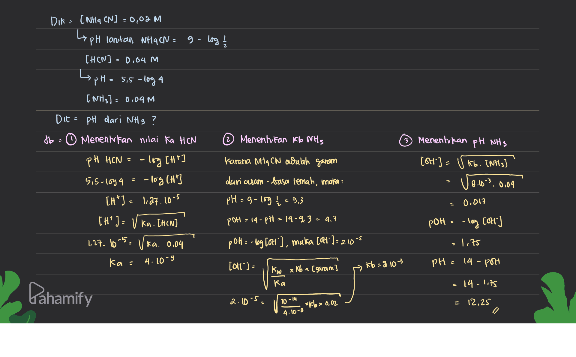 Dis: [N 4 CN] = 0,02 M lph lantan NHqCN = 9 - log į THEN] =0,04 m LpH = 5,5-loga (NH3] = 0,04m © Menentukan kb MHz Karena NHq CN adalah garam Dit=PH dari NH 3 ? +6=0 Menentukan nilai Ka HCN PH HCN - - Trg [ht] 5,5-1094 = -log CH"] [h*) 1.27.10-5 [HT ) - V ka. THEN v Ka. 0.04 3 Menentukan pH NH3 [at] =VKb. (NH3] V0.183.0004 dan asam - basa lemah, maka pH=g-log ½ = 9,3 0,017 pOH = 14-pH = 14-9, 3 = 4,7 poh. - log [OH] 1,27. 10-5. pOH = -log Con"], maka (041°) = 2.10-S 1.75 ka= 4.10-9 [OH') - kw a kb a [garam pH = 14 - pot kb=8.10 ka 14-lits Pahamify 2.10-S 10-14 xf6 x 0,02 = 12,25 4.10-9 