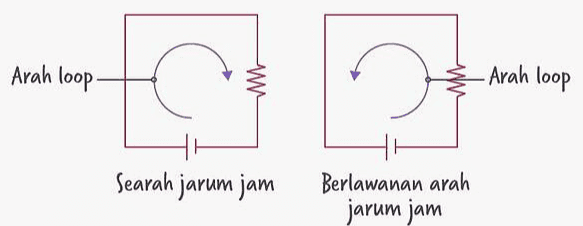 Arah loop w - Arah loop Searah jarum jam Berlawanan arah jarum jam 