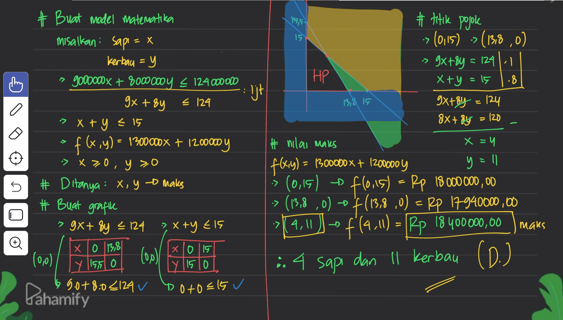 19,5 # titik pojole 15 -> HP gx+8y 13,8 15 # Buat model matematica misalkan: sapi = x Kerbau =y » 9000000x + 8000000y ? 124000000 s 124 > x + y = 15 f(x,y): - 1300 000x + 1200000 y » x>0, y so # Ditanya : x, y → maks # s 9x+ 8y 2 124 xTo Th8 X10115 (0,0) (op) x = y -> (0,15) -> (1318,0) 9x+8y = 124-1 1 x+y=15 18 ijt 9x+8y = 124 8x + ay = 120 # nilai maks f(xy) - 1300000 x + 12000001 y . is ( (0,15) + f(0,15) = Rp 18 000 000,00 -> (13,8 ,0) -(13,8 ,0) = Rp 17940000,00 -> (9,11) ► f'(4-1) = Rp 18 400000,00 . 4 sapi dan ll Kerbau (D.) U n 3x+y Els maks Y lI56 0 is 90+804124 v Ly 115 10 Do+0515 v Pahamify 