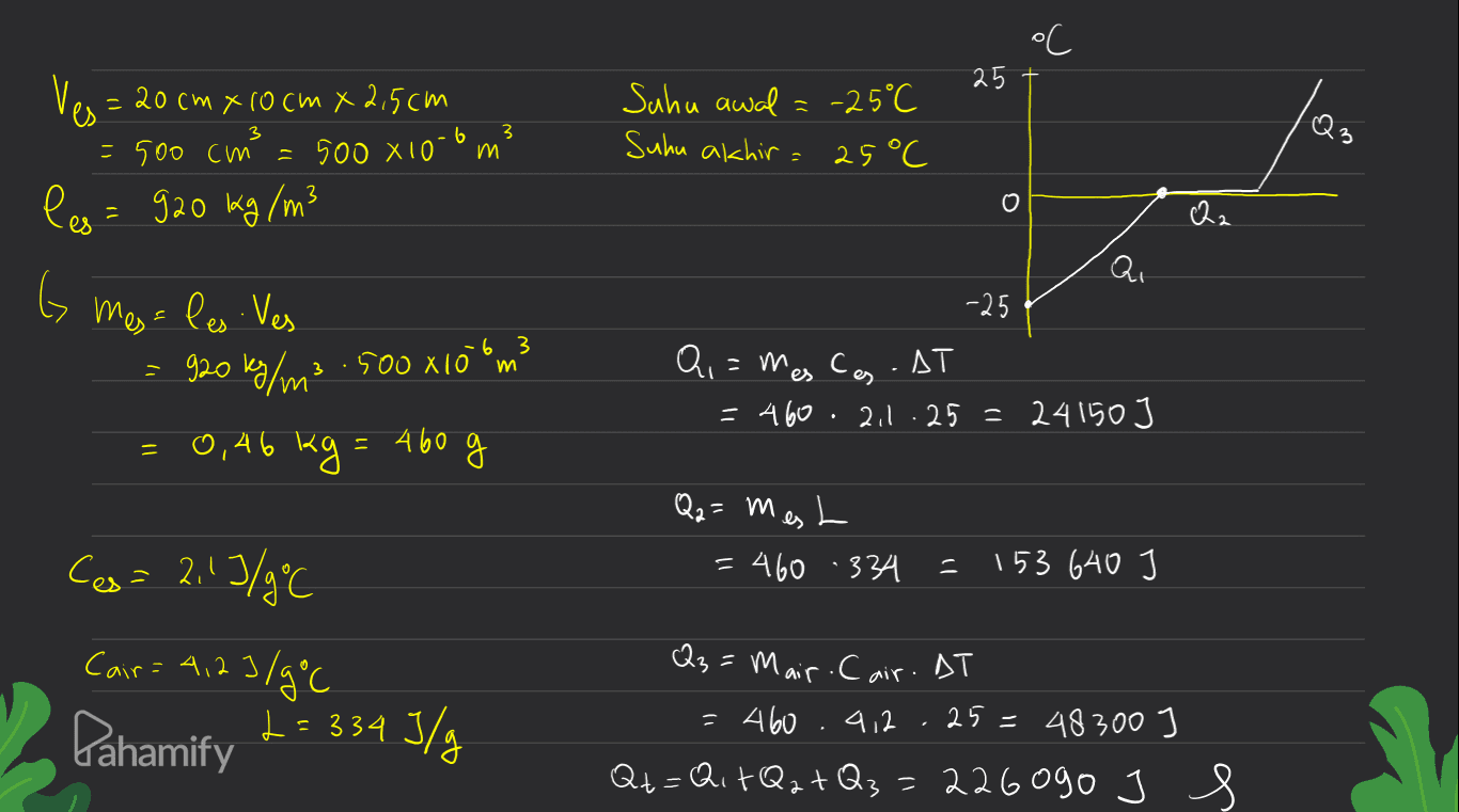 oc 25 Ves = 20 cm x 10 cm x 2,5cm - =900 cm les = 920 kg / m3 Suhu awal = -25°C Suhu akhir= 25°C 3 500 x 10-6 3 m o с Q2 .63 G mes= les Ves . = 920 kg/m3.500x100m = 460 g Q -25 Qi =mes cas .AT = 460.211.25= 24150] — 0,46 kg Qa= mes L = 460 .334 =153640 Ces=2,15/9°C Cair= 4,23%9°C Pahamify 1 = 334 3/g Q3. - Mair. Cair. AT = 460 9,2 25=48300 Qt=Q, tQztQ3 = 226090 I s 