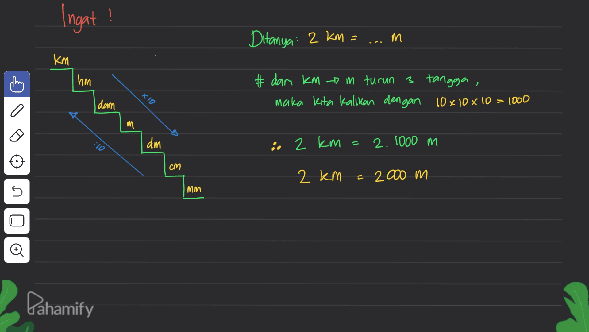 Ingat! Ditanya: 2 km = M M km hin X10 # dari km - m turun 3 tangga maka kita kalikan dengan 10 x 10 x 10 = 1000 dam 3 :10 d dm i 2 km 2.1000 m cm 2 km 2000 m n МИ Đ Pahamify 
