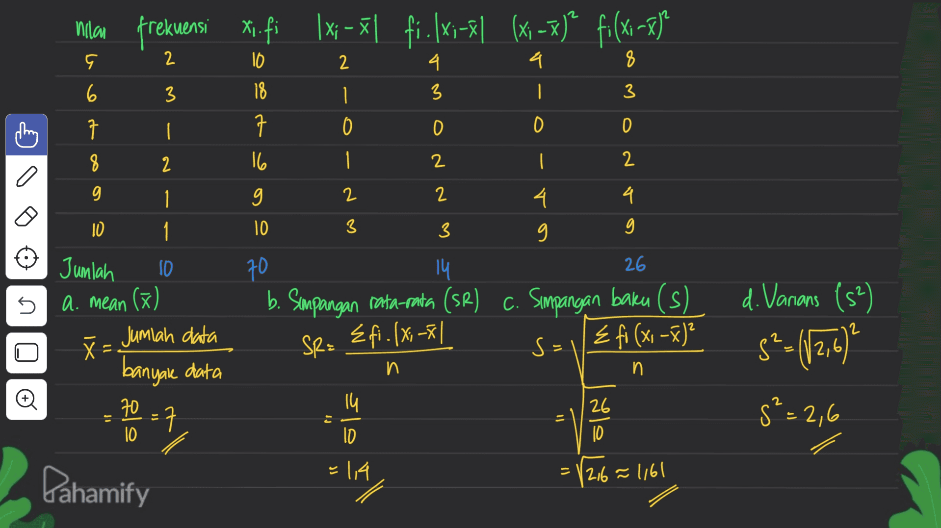 nillan ndan frekuensi xa.fi |x; -+ | fi.[xi-x] (x; -x)" fi(x -x] ((x? )? 2 2 4 8 4. 3 6 3 | 3 16 18 ㅋ 16 N - O -- 千 1 0 0 0 0 8 2 2 2 1 9 2 2 4 4 10 10 3 3 9 g 26 n. 1 Jumlah 10 a. mean (x) a х = Jumlah data banyal data 70 =7 70 14 b. Simpangan rata-rata (SR) c. Simpangan baku (s S- s= Ź fi (x,-x)? d. Varians (52) 52=(3,6) 2 U SR: <fi. (x; -81 n n 14 2 s²= 2,6 S 10 ID در دام 는 =114 Pahamify 뱾 = 12,6 ~ 1161 all 