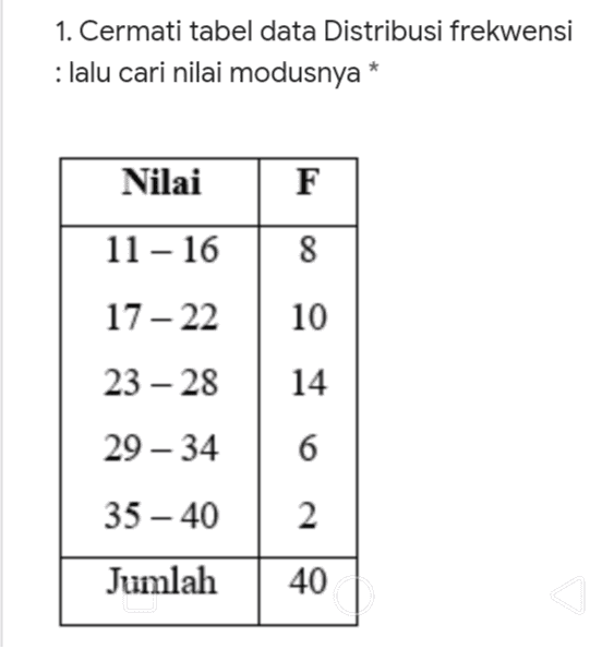 1. Cermati tabel data Distribusi frekwensi : lalu cari nilai modusnya * Nilai F 11-16 8 17 - 22 10 23-28 14 29- 34 6 35 – 40 2 Jumlah 40 