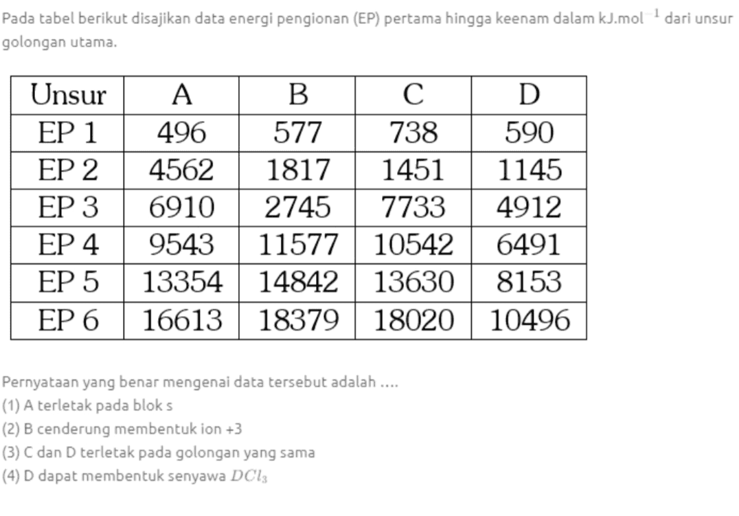 1 dari unsur Pada tabel berikut disajikan data energi pengionan (EP) pertama hingga keenam dalam kJ.mol golongan utama. Unsur EP 1 EP 2 EP 3 EP 4 EP 5 EP 6 A B с D 496 577 738 590 4562 1817 1451 1145 6910 2745 7733 4912 9543 11577 10542 6491 13354 1484213630 8153 1661318379 18020 10496 Pernyataan yang benar mengenai data tersebut adalah .... (1) A terletak pada bloks (2) B cenderung membentuk ion +3 (3) C dan D terletak pada golongan yang sama (4) D dapat membentuk senyawa DC13 
