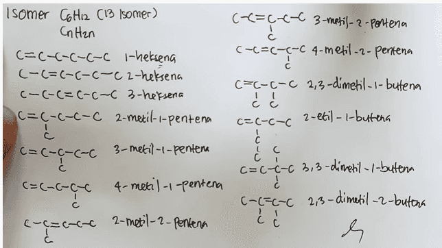 Isomer C6H14 RM sama, tapi bentuk beda (nHanta CH₃ CH₂ CH City at the Ch ChaCH3 n-heksana Chh at CH CH₂ CH, CH CH CH CH3 2-metil pentana 23-dimetil butana CH₃-CH2-( -CH-CH2-CH3 3-metil pentana CH₃ CH3 -C- CH2 - CH3 22-dimetil butana u CH3 
:-(=¢-C-C 3-metil-2-pontena c-c=(-(-C 4-metil-2-pentena c-cac- 떻 Isomer Cotiz (13 Isomer) Cn Han (=c-C-C-C-C -heksena (-(=(-(-c-62-heksena (-(-(=c-c-C 3-heksena c=(-2-0-C 2-metil-1-pentena c-c- 3-metil-1-pentena cac-canc (=(-c-c-c (=cac-ccc 4-metil-1-pentena cecce {-(=c-c-6 2-metil-2-pentena (=(-1-C 2,3-dimetil-1-butena ८ Ć c=c-C-C 2-etil-1-butena C 1 Š c=c-c-C 2,3-dimetil-1-butena ¿ (-(FCC 2,3-dimetil-2-buttha s Ć 