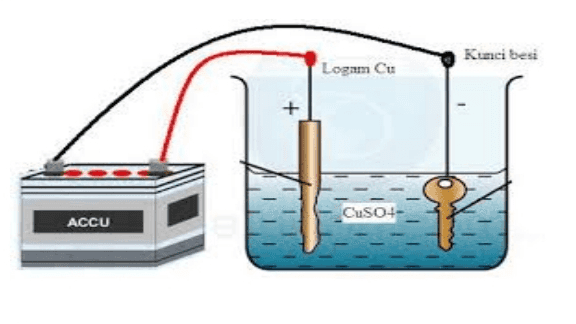 Kunci besi Logam Cu + CuSO4- ACCU 