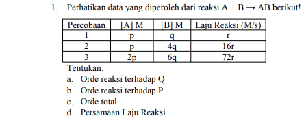 2. Data yang diperoleh dari percobaan reaksi V+W X + Y sebagai berikut: a. Jika konsentrasi V tetap, konsentrasi W dinaikkan 2 kali, laju reaksi berlangsung 4 kali lebih cepat b. Jika konsentrasi V dan W masing-masing dinaikkan 3 kali, laju reaksi berlangsung 27 kali lebih cepat c. Jika [V] = 0,6 M dan [W] = 0,4 M, Laju reaksi = 2,4 x 10' M/detik Berdasarkan data tersebut tentukan tetapan laju reaksinya! 
1. r Perhatikan data yang diperoleh dari reaksi A+B → AB berikut! Percobaan [Α] M [м BM Laju Reaksi (M/s) 1 p 9 2 p 49 16r 3 2p ба 72r Tentukan a. Orde reaksi terhadap Q b. Orde reaksi terhadap P c. Orde total d. Persamaan Laju Reaksi 