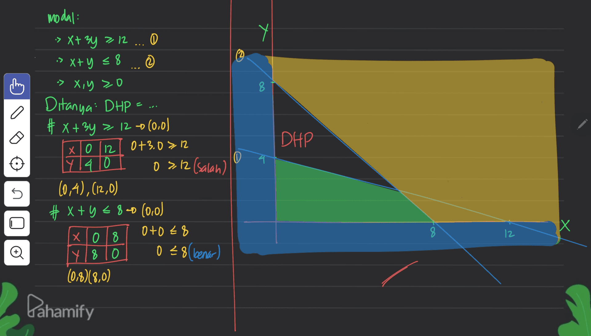 modal: -> X+34 7 12 ... X+ -> X+ y = 8 © > 0 2 ar nix c. 8 a DHP LI | О | x 4 Ditanya DHP = # x + 3y > 12 0(0,0) 0+3.0 > 12 0 14 14 10 03.12 (salan) (0,4), (12,0) # x+y=840 (0,0) x 108 0+0€8 5 Х 8 12 O 8 K 028 benar) (0,8)(8,0) Pahamify 