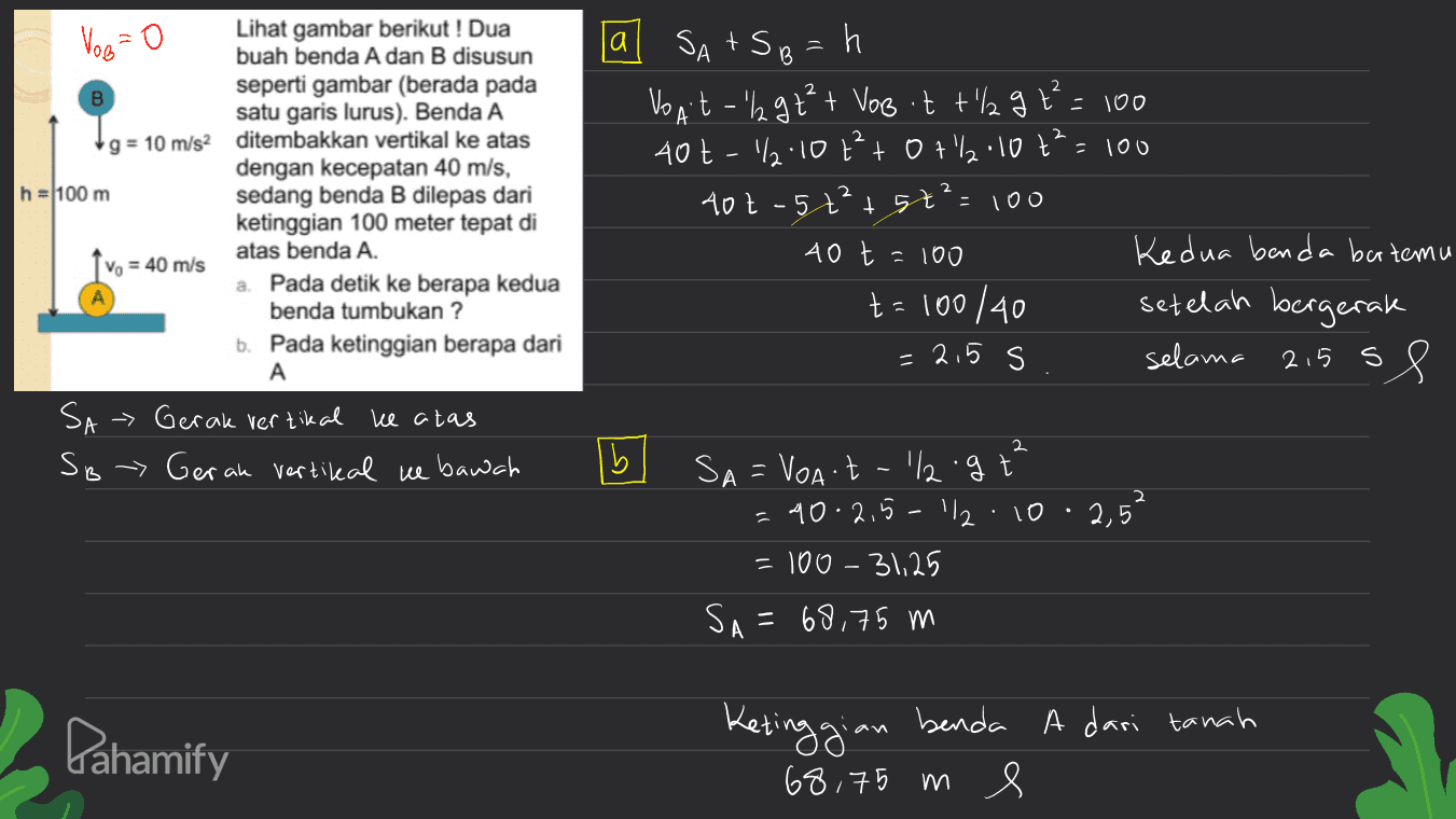 2 2 Vos Lihat gambar berikut! Dua buah benda A dan B disusun seperti gambar (berada pada satu garis lurus). Benda A g = 10 m/s2 ditembakkan vertikal ke atas dengan kecepatan 40 m/s, h = 100 m sedang benda B dilepas dari ketinggian 100 meter tepat di atas benda A. V = 40 m/s a. Pada detik ke berapa kedua benda tumbukan? b. Pada ketinggian berapa dari A a SATSB=h Won't - ll gt² + Vobit t%2gt² = 100 40t - 1/2.10 +²+0+2.10 t² = 100 40t - 5ť +57²=100 40 t = 100 Kedua benda bertemu t= 100/40 setelah bergerak = 2,5 s selama 2.5 ss ke atas SA > Gerak vertikal SB -> Gerak vertikal ne bawah 2 2,5" SA=Voa-t-logt = 40 2,5-122.10 = 100 - 31,25 SA= 68,75 m Pahamify Ketinggian benda A dari tanah 68,75 m e 