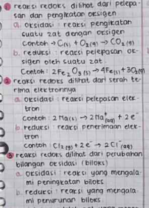 reaksi redoks dilihat dari pelepa san dan pengikatan oksigen 0. oksidasi reaksi pengikatan Cuatu zat dengan oksigen Contoh C + O2(g) → CO2 (9) b. reduksi : rearsi pelepasan ok sigen Oleh suatu zat Contoh : 2Fe2O3 (3) -> 4F015)+302191 2 reaksi redoks dilihat dari serah te- rima elektronnya a oksidasi reaksi pelepasan elek- tron Contoh : 2 Mars 2 na +2 e breduksi: reaksi penerimaan elek- tron contoh Cl2(g) + 2e - 2017 reaksi redoks dilihat dari perubahan bilangan oksidasi (biloks a. Oksidasi reaksi yang mengala- mi peningkatan bilots b. reduesi: reaksi yang mengala mi penurunan biloks (99) (99) 