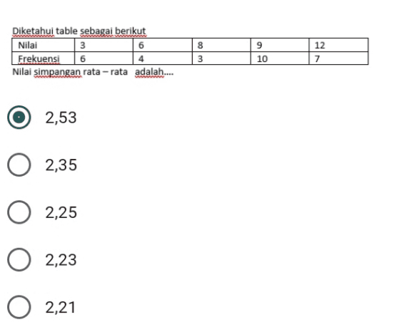 8 12 Diketahui table sebagai berikut Nilai 3 6 Frekuensi 6 4 Nilai simpangan rata-rata adalah.... 00 m 9 10 3 7 2,53 O 2,35 0 2,25 0 2,23 2,21 