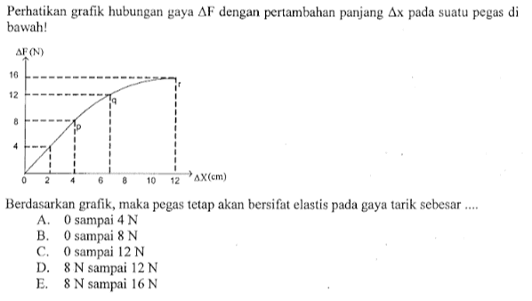 Perhatikan grafik hubungan gaya AF dengan pertambahan panjang Ax pada suatu pegas di bawah! AF (N) 16 12 8 4 ! 0 2 4 6 8 10 12 AX(cm) Berdasarkan grafik, maka pegas tetap akan bersifat elastis pada gaya tarik sebesar ... A. O sampai 4 N B. O sampai 8 N C. O sampai 12 N D. 8 N sampai 12 N E. 8 N sampai 16 N 