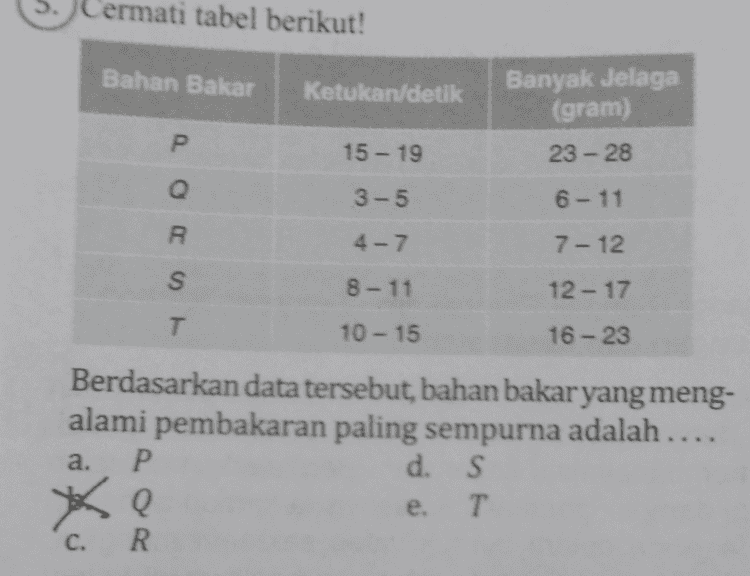 A 1. Rumus struktur komponen bensin yang memiliki bilangan oktan 100 adalah .. CH 
9. Endapan X terbentuk ketika bensin yang mengandung zat aditif TEL dibakar. Endapan tersebut dapat dihilangkan dengan cara menambahkan senyawa dibromoetana sehingga terbentuk senyawa Y. Senyawa Y yang terbentuk dapat mengakibatkan kerusakan otak. Endapan X dan senyawa Y yang dimaksud berturut-turut adalah .... a. b. 4 C. d. Pb(C2H3), dan PbBr2 Pbo, dan PbBr Pb0, dan PbBr2 PbO dan PbBr2 PbO dan PbBr2 e. 
fermati tabel berikut! Bahan Bakar Ketukan/detik Banyak Jelaga (gram) Р 15 - 19 23 - 28 3-5 6 - 11 R 4-7 7- 12 S 8-11 12-17 T 10 - 15 16 - 23 Berdasarkan data tersebut, bahan bakar yang meng- alami pembakaran paling sempurna adalah.... P. d. S Xe e. T R a. c. 