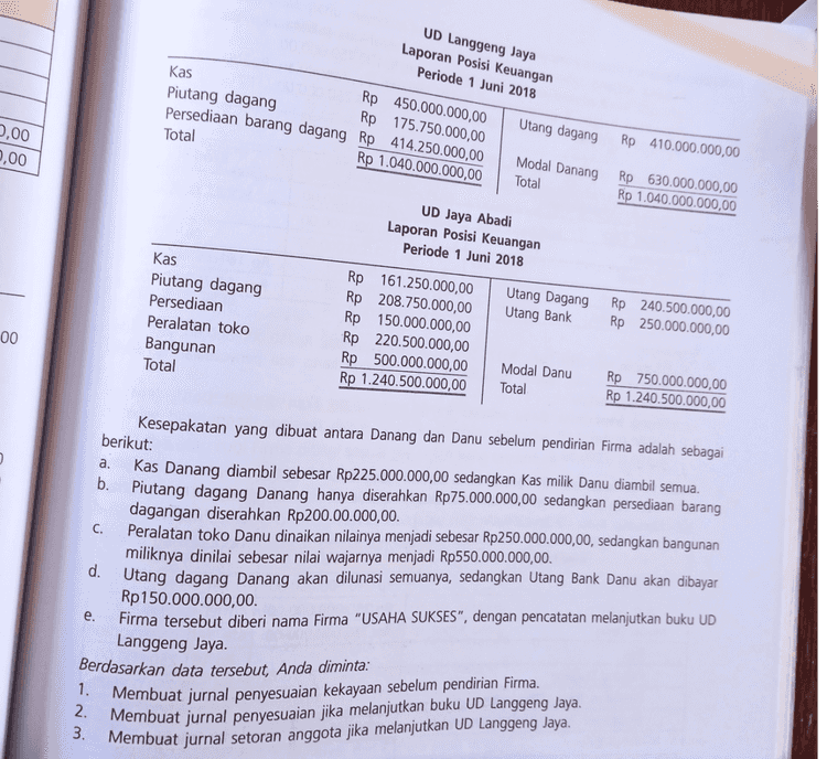 Contoh Studi Kasus 3 Pada tanggal 1 Juni 2018, Danang dan Danu sepakat untuk mendirikan sebuah Firma. Danang merupakan anggota yang sudah memiliki usaha berupa UD Langgeng Jaya, sedangkan Danu juga merupakan anggota yang sudah memiliki usaha berupa UD Jaya Abadi. Posisi keuangan UD Langgeng Jaya dan UD Jaya Abadi sebagai berikut: Akuntansi Keuangan (Kompetensi Keahlian Akuntansi dan Keuangan Lembaga untuk SMK/MAK Kelas XII 100 
UD Langgeng Jaya Laporan Posisi Keuangan Periode 1 Juni 2018 Kas Piutang dagang Rp 450.000.000,00 Rp 175.750.000,00 Persediaan barang dagang Rp 414.250.000,00 Rp 1.040.000.000,00 2,00 Utang dagang Total Rp 410.000.000,00 0,00 Modal Danang Total Rp 630.000.000,00 Rp 1.040.000.000,00 UD Jaya Abadi Laporan Posisi Keuangan Periode 1 Juni 2018 Utang Dagang Kas Piutang dagang Persediaan Peralatan toko Bangunan Total Utang Bank Rp 161.250.000,00 Rp 208.750.000,00 Rp 150.000.000,00 Rp 220.500.000,00 Rp 500.000.000,00 Rp 1.240.500.000,00 Rp 240.500.000,00 Rp 250.000.000,00 00 Modal Danu Total Rp 750.000.000,00 Rp 1.240.500.000,00 a. C. Kesepakatan yang dibuat antara Danang dan Danu sebelum pendirian Firma adalah sebagai berikut: Kas Danang diambil sebesar Rp225.000.000,00 sedangkan Kas milik Danu diambil semua. b. Piutang dagang Danang hanya diserahkan Rp75.000.000,00 sedangkan persediaan barang dagangan diserahkan Rp200.00.000,00. Peralatan toko Danu dinaikan nilainya menjadi sebesar Rp250.000.000,00, sedangkan bangunan miliknya dinilai sebesar nilai wajarnya menjadi Rp550.000.000,00. d. Utang dagang Danang akan dilunasi semuanya, sedangkan Utang Bank Danu akan dibayar Rp150.000.000,00. Firma tersebut diberi nama Firma "USAHA SUKSES", dengan pencatatan melanjutkan buku UD Langgeng Jaya. Berdasarkan data tersebut, Anda diminta: 1. 2. 3. e. Membuat jurnal penyesuaian kekayaan sebelum pendirian Firma. Membuat jurnal penyesuaian jika melanjutkan buku UD Langgeng Jaya. Membuat jurnal setoran anggota jika melanjutkan UD Langgeng Jaya. 