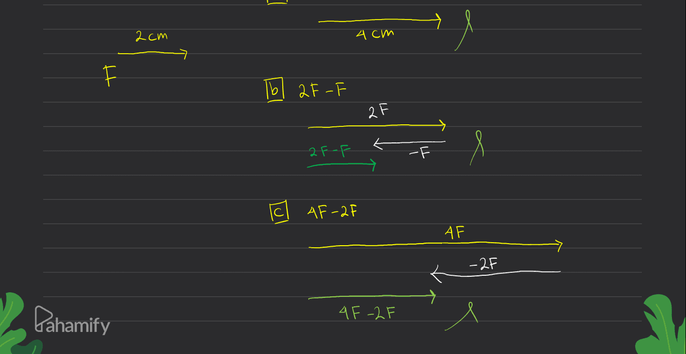 2cm 4cm + Tol 2F- 2 TI 2F - - s Al 4F-2f A F - 2F Pahamify 4F-2 