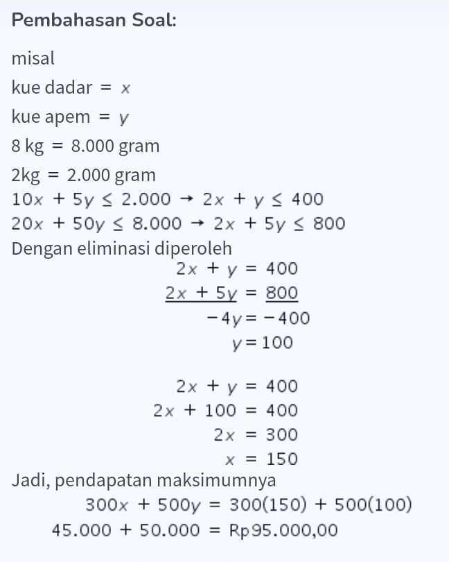Pembahasan Soal: misal kue dadar = x kue apem = y 8 kg = 8.000 gram 2kg = 2.000 gram 10x + 5y < 2.000 + 2x + y s 400 20x + 50y < 8.000 + 2x + 5y S 800 Dengan eliminasi diperoleh 2x + y = 400 2x + 5y = 800 - 4y= - 400 y=100 2x + y = 400 2x + 100 = 400 2x = 300 x = 150 Jadi, pendapatan maksimumnya 300x + 500y = 300(150) + 500(100) 45.000 + 50.000 Rp 95.000,00 = 