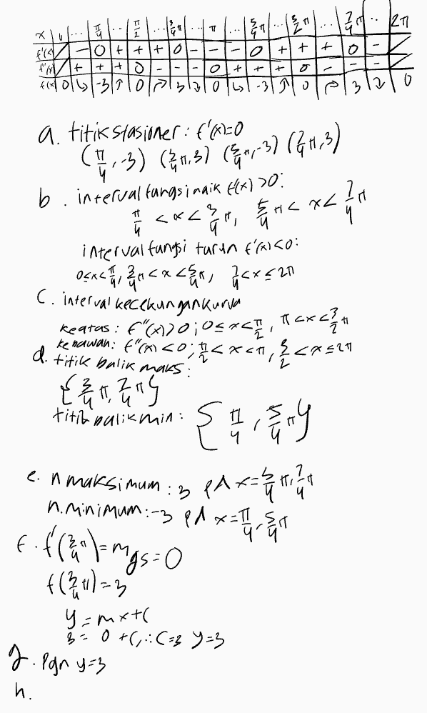 E 2. 2. 4 6 -2 (л/4, — 3) 
g. pers.grsnormal h. Kurva fungsi = f(x)=ssir (2x+7) X k=0, x= f'(x)=6605 rex+17) {"(x)=-in Sin (2x+4) k f')=0 pd OLX6ZT, * *** x= x= xy = 2 K=2/ XS = 1 1 1 1XGSA ч "Gcos (2x+1100 cas (2x+1)=(051 2x+1 = I tk 27 V 2x4+30 fm. 21 *********** W, X, tidak menyenahi 1,5 Jk f(x1=0 od 067629, x==M,* * * sin 124 +1) = sino *: 11-1723) r =f(4.29) k=0, x=takinenethi, xu = tidak my auhi "Asiya, xoz tidak memenuhi 2x+1 = 0 +K 27 2X+11: T trint Kris = 11 X 4 = 1 Keliasinn 
1 12 금 121 0 + + o .. ...19 { .16.1 10+1+1+10 f'M + ++ - 0 f(xoly 1-3 flo 0 + D 0 2 y o a titik stasioner : f'1-O () (31.37 (-3) (613) b. interval fargsinaik HX1 20: GH, & 휴 - !« " interval fungsi turen fra 50: HC x2 <x<3 d. titik balik maks OCAC, cu care faxean C. interval kecekungan kurva ke mawan: {"m<0;<x<{c+=21 the FANDO; Osman, Texaſu { } 1 2 titiz nalik min { 1 < , en maksimum: 3 pax i 1e very =3 at n.minimum: 3 ed x = 1/2 -> (x71 f. f (al-mys=0 f(u)=3 y=mx+( 30+(,.:(+3y=3 J. Pgn y-3 h 
= 4 (7л/4, 3) (3л/4, 3) 2 (0,0) (л, 0) (3л/2, 0) (2л, 0) 4 (л/2, 0) (5л/2, 0) -2 (л/4, —3) (5л/4. — 3) (9л/4, — 3) -4 
