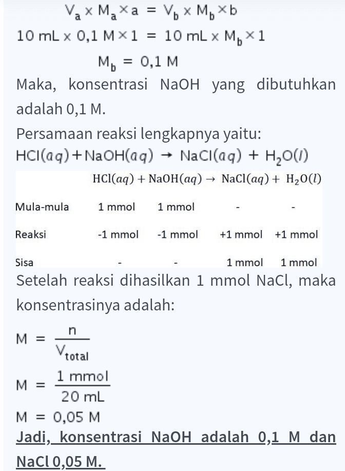 = Vax Maxa = Vь х м xb Mg 10 ml x 0,1 Mx1 = 10 mL x M. x1 Mo = 0,1 M Maka, konsentrasi NaOH yang dibutuhkan adalah 0,1 M. Persamaan reaksi lengkapnya yaitu: HCl(aq) + NaOH(aq) + NaCl(aq) + H200) HCl(aq) + NaOH(aq) → NaCl(aq) + H2O(l) Mula-mula 1 mmol 1 mmol Reaksi -1 mmol -1 mmol +1 mmol +1 mmol Sisa 1 mmol 1 mmol Setelah reaksi dihasilkan 1 mmol Nacl, maka konsentrasinya adalah: n M = V. total 1 mmol M = 20 mL M = 0,05 M Jadi, konsentrasi NaOH adalah 0,1 M dan Nacl 0,05 M. 