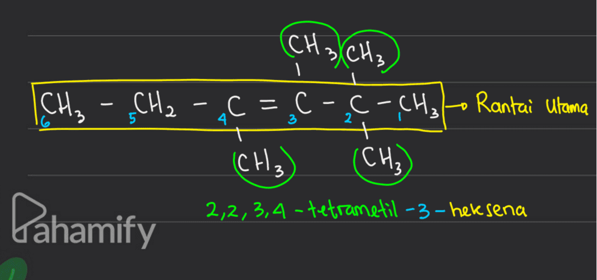 (CH3 CH3 - (CH₂ - CH2 „C c = C-CH₂o Rantai Utama 4 3 2 (CH3) (CH₂) Pahamify 2,2,3,4 -tetrametil-3-heksena 