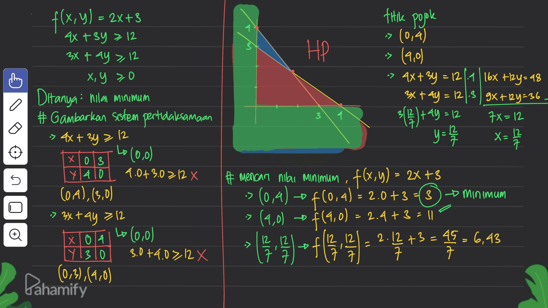 thik pojol HP -> (0,4) > (40) > 4x+3y = 12.1 | 16x +2y=98 3x + 4y = 12/03 | 9X+12y=36 7X=12 y = 174 X=1 a 3 4 3{})+ay - - 12 f(x,y) = 2x +3 4x +34 > 12 3x tay >, 12 x, y so Ditanya : hilan minimum # Gambarkan sistem pertidaksamaan is 4x+3y > 12 "(0,0) 9.0+3.0712 X Coa),(3,0) » 3x tay > 12 10(0,0) x 1014 (11310 3.0+4.03 12 x (0,3),(4,0) Pahamify Lo X1013 n Y 410 • # mencari niku minimum , f(x, y) = 2X +3 (0,4) + f(0,4)= 2.0+3 -3 -- minimum =(4,0) = $(4,0) = 2.4+3 = 1 2.12 +3 = 49 - 6,43 ***** f 13:13-2.42 +3 = 45 - 6,43 
