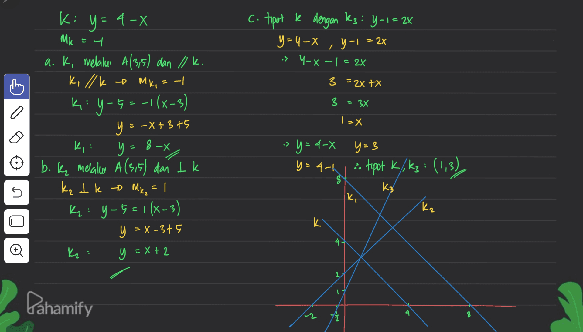 E| c. tipot k dengan Kz: Y-1= 2x y=4-X -> Y-x-1 = 2x , Y-1 = 2x 3 = 2x tx 3 = 3x IX 3 K: y = 4-X - Mk a. k, melalui A(3,5) dan Ilk. Killk - MK, = -1 K,:y-G=-1(x-3) y = -x+375 y +3 : y = 8 y b. k melalur A(3,5) dan tk Kz Ik	Mc, =l K₂: 9-5=1(x-3) – = x-3 y = x-375 Kz: y = x + 2 ki 8-X -= X > y=4-8 y=3 y=4-1 2 tipot K/, kz: (1,3) 8 5 K3 2 ka k 4. Đ 2 I Dahamify 8 
