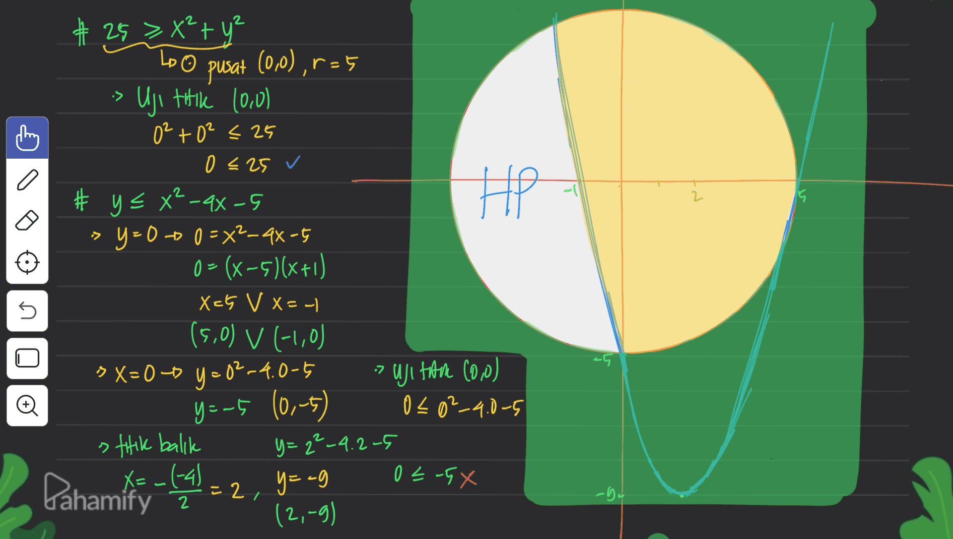 Lo •> 2 # 25 >X² + y² pusat (0,0),r=5 • Uji titik (0,0) 0²+02<25 0 <25 ✓ # y = x? -4- Y = 0 + 0 = x2-4X-5 0=(x-5)(x+1) Xcs V X=- (5,0) V (-1,0) 5 X=0-6 y = 02-4.0-5 HP 15 -D n -5 .2 - 020²_4.0-5 ujital (0,0) y=-5 10,-5) stilik balik y=2²-4.2-5 X=-(-41 02-5X Pahamity =2, y=ag -bu 2 (2,-9) 