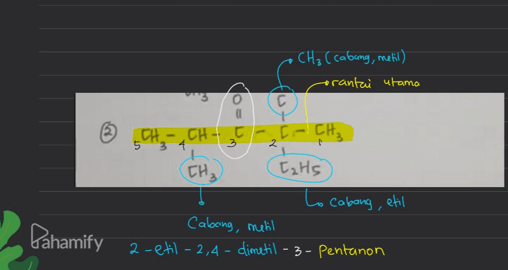 CH₃ (cabang, metil) erantai utama 5 2 @ 대대 다나 댄 다당 대 [₂ HS to Cabang, etil Cabing, metil Pahamify_2-etil - 2,4 - dimetil - 3 - Pentanon 