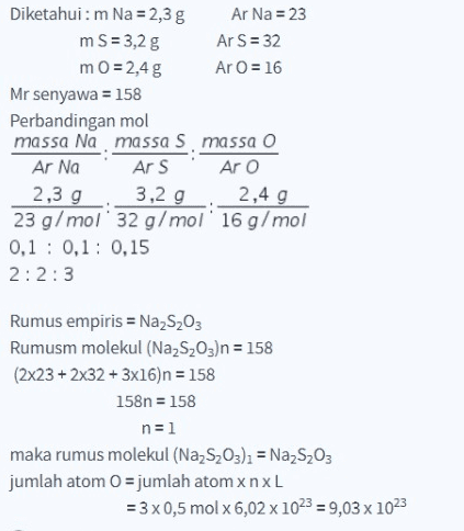 Diketahui: m Na = 2,3 g Ar Na = 23 m S = 3,2 g Ar S = 32 m 0 = 2,4 g Ar 0 = 16 Mr senyawa = 158 Perbandingan mol massa Na massa S massa O Ar Na Ars Aro 3,2 g 2,4 g 23 g/mol 32 g/mol 16 g/mol 0,1 : 0,1: 0,15 2:2:3 2,3 g Rumus empiris = Na2S2O3 Rumusm molekul (Na2S2O3)n = 158 (2x23 + 2x32 + 3x16)n = 158 158n = 158 n=1 maka rumus molekul (Na2S2O3)2 = Na2S2O3 jumlah atom 0 = jumlah atom xnxL = 3 x 0,5 mol x 6,02 x 1023 = 9,03 x 1023 