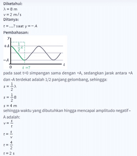 Diketahui: 1 = 8 m v = 2 m/s Ditanya: t=...? saat y=-A Pembahasan: +A -A 0 t =? pada saat t=0 simpangan sama dengan +A, sedangkan jarak antara +A dan -A terdekat adalah 1/2 panjang gelombang, sehingga: 1, S INI 00 SE 2 s = 4 m sehingga waktu yang dibutuhkan hingga mencapai amplitudo negatif- A adalah: s VE t = n> IN = t=2s 