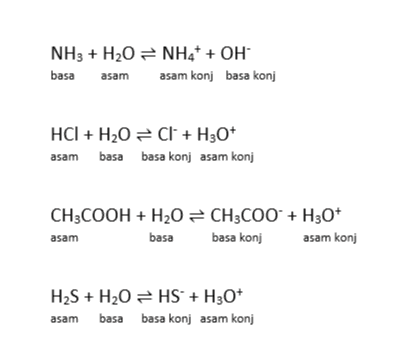 NH3 + H2O = NH4+ + OH basa asam asam konj basa konj HCl + H2O=Cl + H30+ asam basa basa konj asam konj CH3COOH + H2O + CH3COO + H30+ asam basa basa konj asam konj H2S + H2O = HS+H30+ basa basa konj asam konj asam 