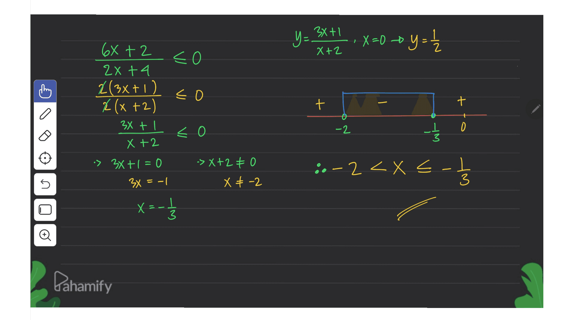3x+1 Y= X+2 1 X=0 + y = 1 1 03 68 +2 2x + 4 2(3x+1) é (x+2) 3x + 1 < 구 Х t -2 2 O 0 Wh X +2 - ::2. :> 3x + 1 = 0 -> X+2 € 0 X € -2 T-3 X 77-03 T- ti s 3x = -1 XE x=-1 Х I 3 Pahamify 