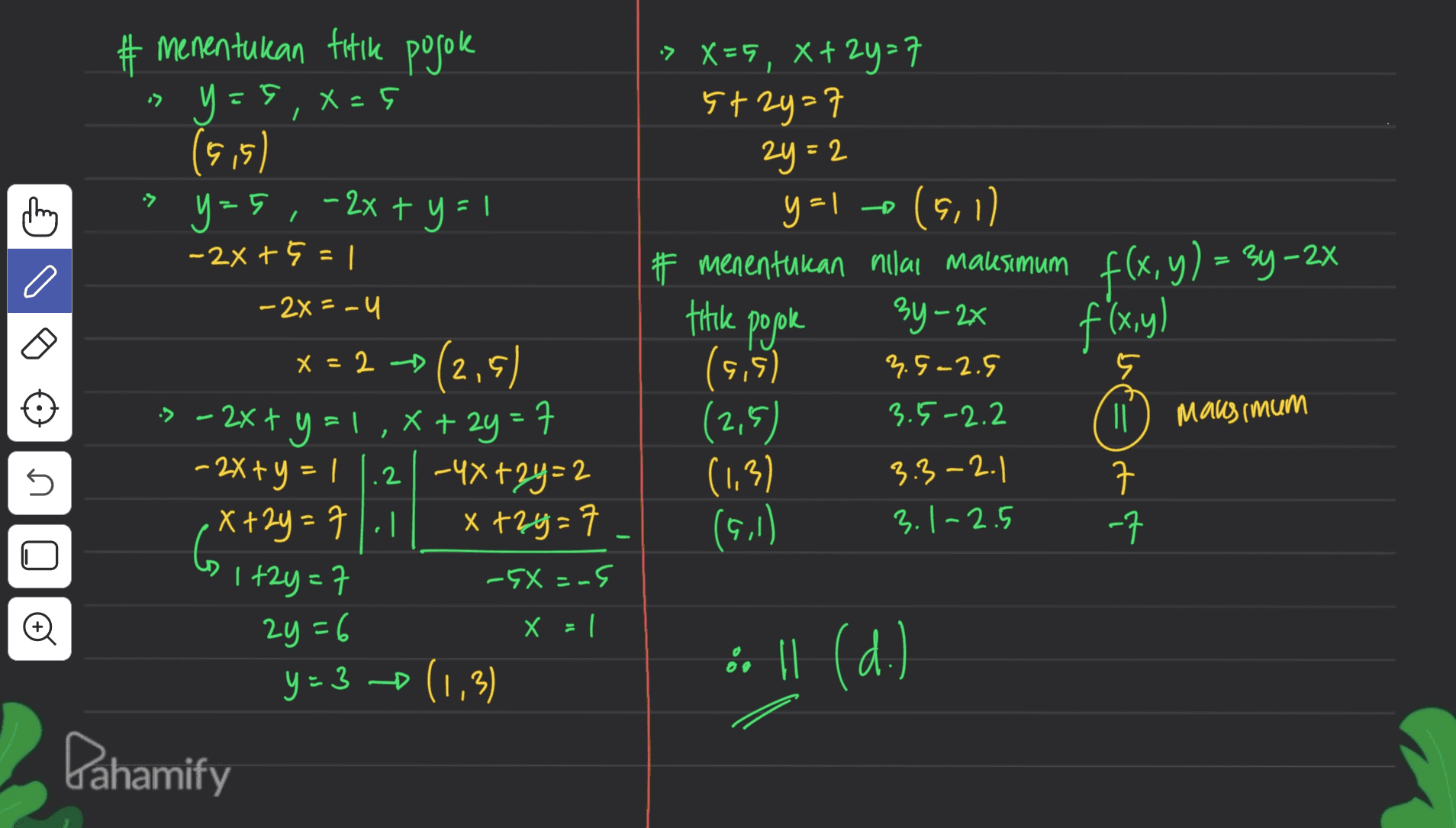 » X=5, 8+2y=7 5+2y=7 :> 2y=2 2 •> O titike posok f(x,y) o menentukan titik pojoke y=5, Xaç (9,5) y=5,- 2x + y = 1 -2x + 5 = 1 -2x = -4 x = 2 (2,5) 3 - 2x + y = 1,X+ 2y = 7 - 2x + y = 1.2 -4x +2y = 2 x+2y = 7.1 x +2y= 1+2y=7 -5X = -5 2y=6 X = 1 y=3 (1,3) y=1 (5,1) # menentukan nilai maksimum f(x, y) = 24-2X 3y - 2x (5,5) (2,5) ID maksimum (1,3) 7 3.9-2.5 3.5-2.2 n n 3.3-2.1 3.1-2.5 (9,1) -7 •. || (d.) Lahamify 